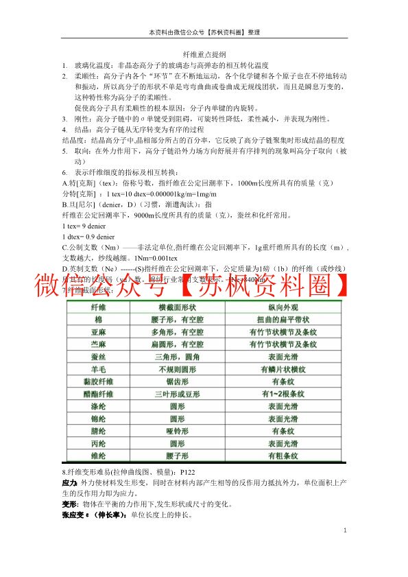 纤维化学与物理